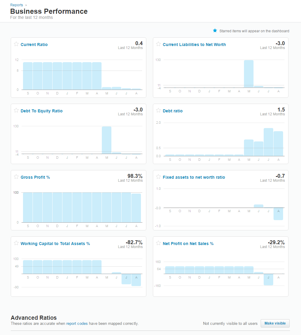 Business Performance Dashboard