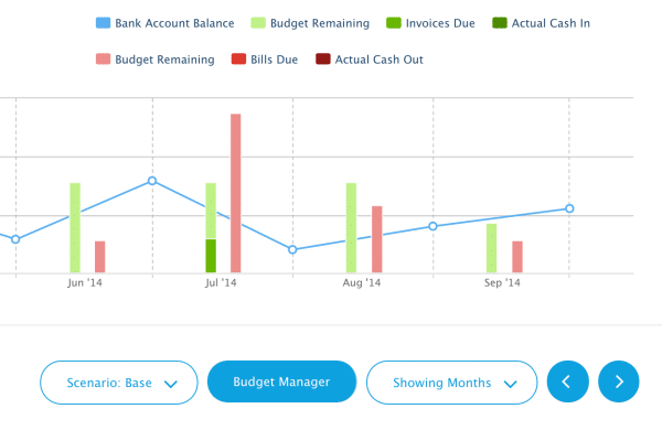 Float Management Reporting