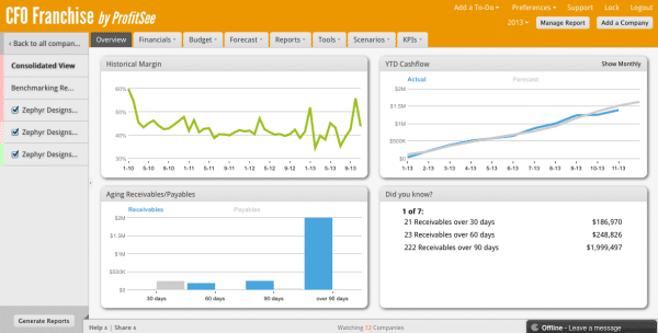 ProfitSee CFO-Franchise-Home-Dashbard