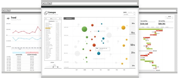 Fathom HQ Management Reports